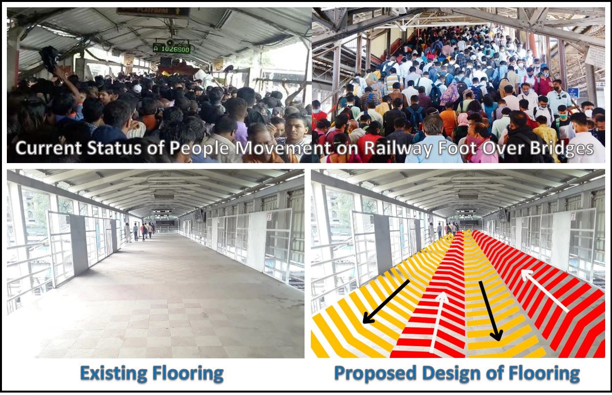 Railway Platform Innovation